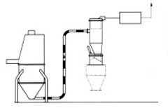 粉末真空輸送機廠家