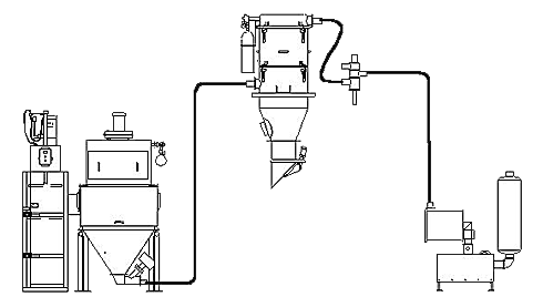 真空粉末加料機產品介紹