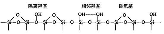 真空輸送物料白炭黑介紹