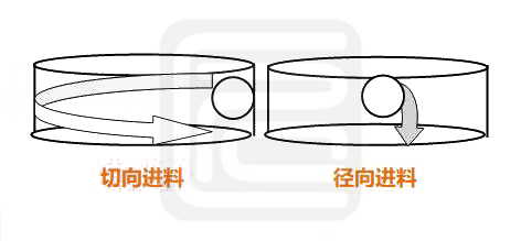 如何有效解決物料在輸送過程中的分層現(xiàn)象