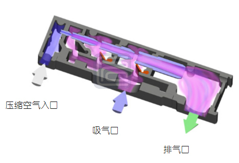 氣動(dòng)真空泵