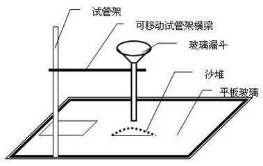 物料流動(dòng)性的評(píng)價(jià)與測(cè)定方法