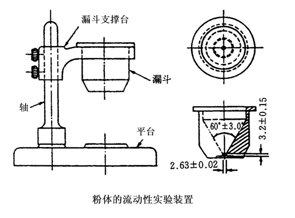 物料流動(dòng)性的評(píng)價(jià)與測(cè)定方法